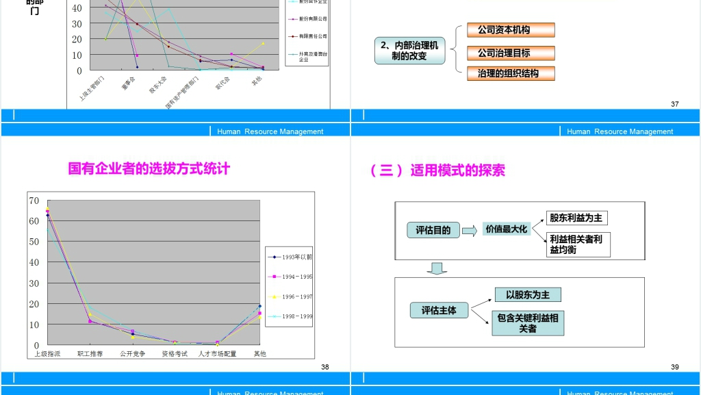 员工绩效考核与评估PPT模板 员工绩效考核与评估PPT模板