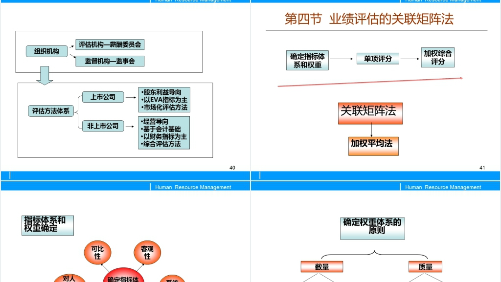 员工绩效考核与评估PPT模板 员工绩效考核与评估PPT模板