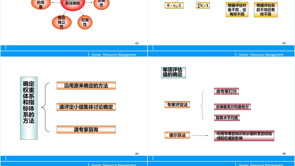 员工绩效考核与评估PPT模板 员工绩效考核与评估PPT模板