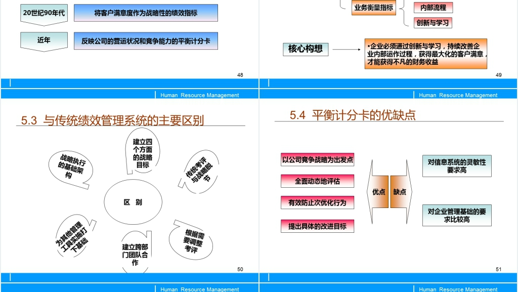 员工绩效考核与评估PPT模板 员工绩效考核与评估PPT模板