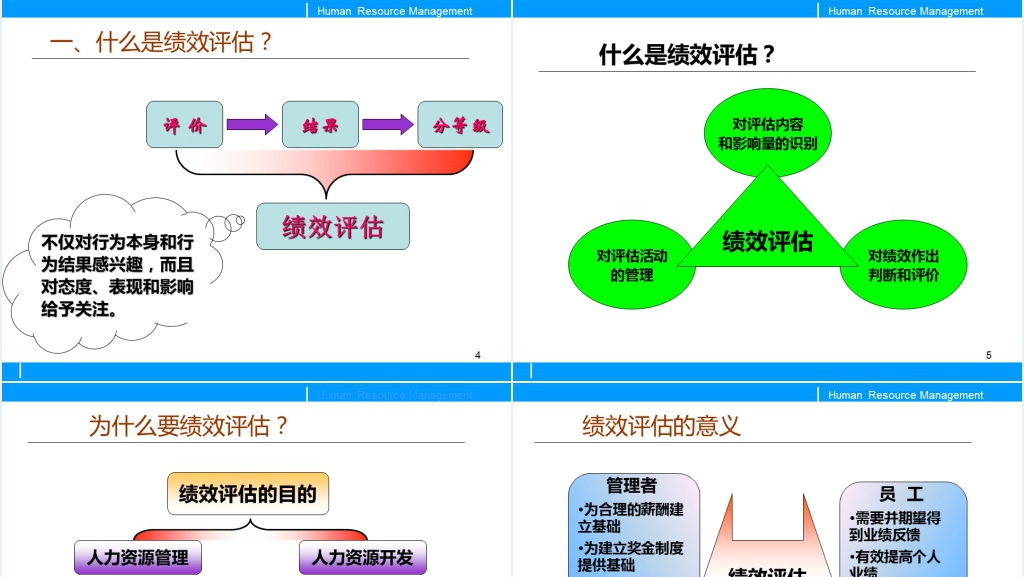 员工绩效考核与评估PPT模板 员工绩效考核与评估PPT模板
