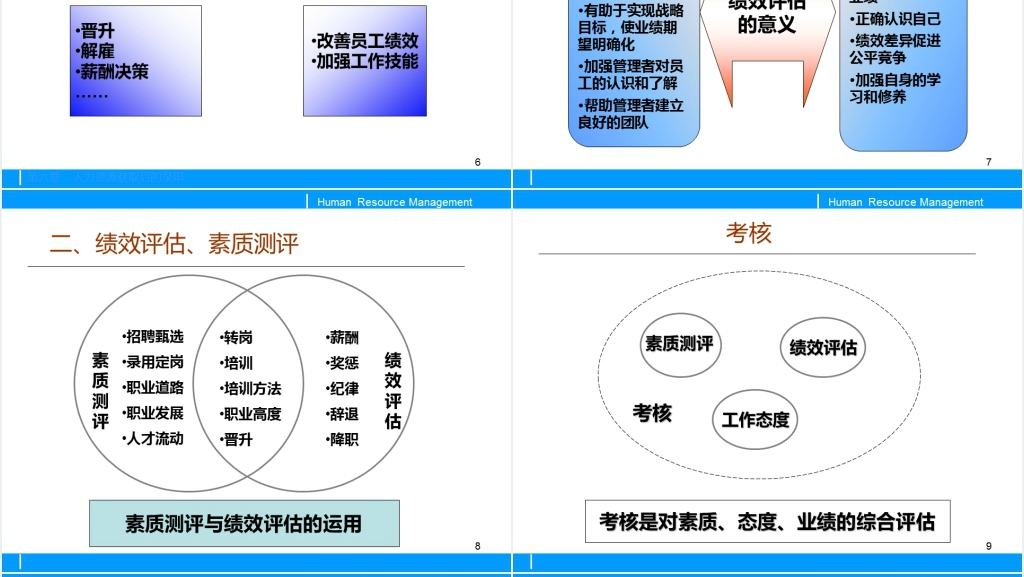 员工绩效考核与评估PPT模板 员工绩效考核与评估PPT模板