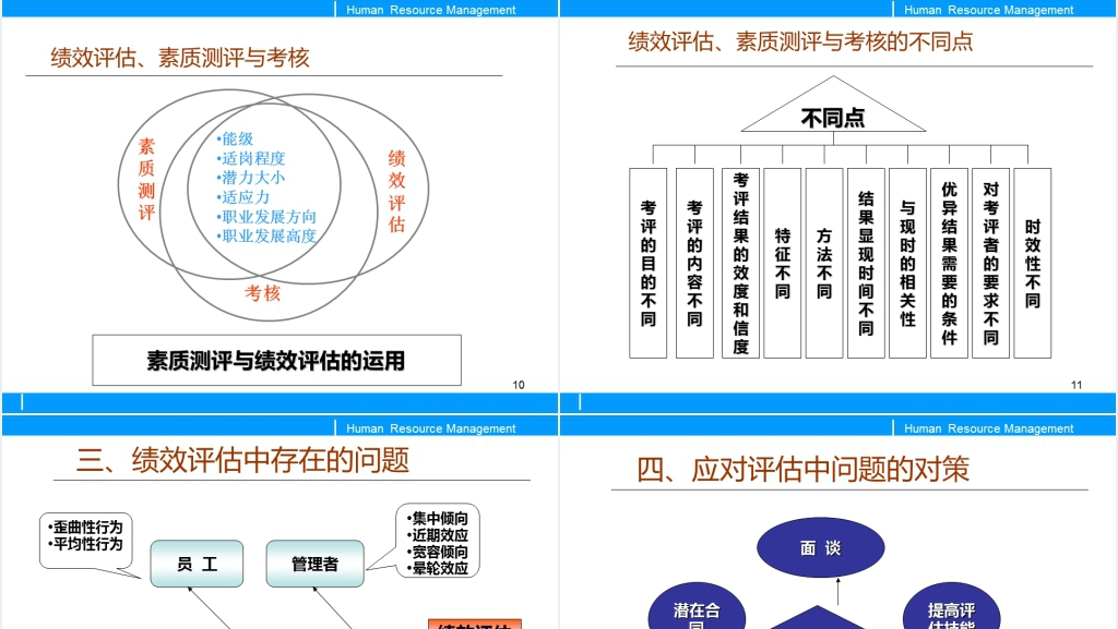 员工绩效考核与评估PPT模板 员工绩效考核与评估PPT模板