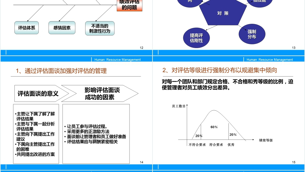 员工绩效考核与评估PPT模板 员工绩效考核与评估PPT模板