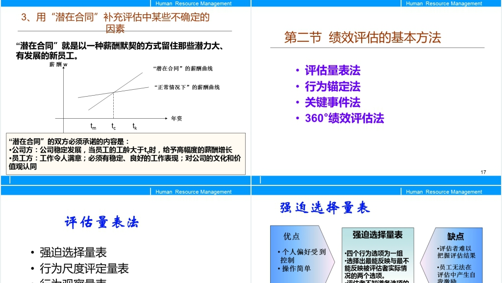 员工绩效考核与评估PPT模板 员工绩效考核与评估PPT模板