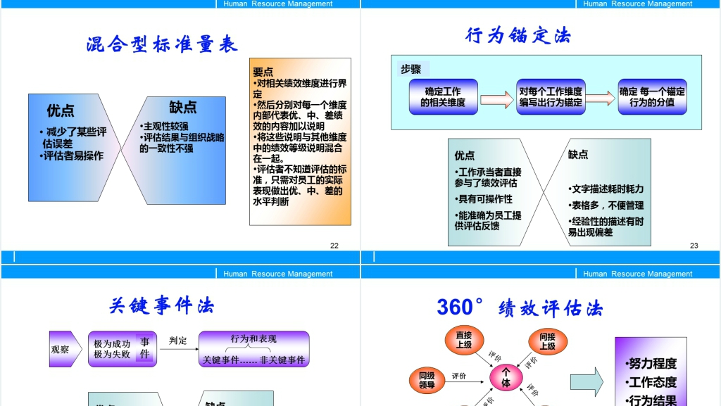 员工绩效考核与评估PPT模板 员工绩效考核与评估PPT模板