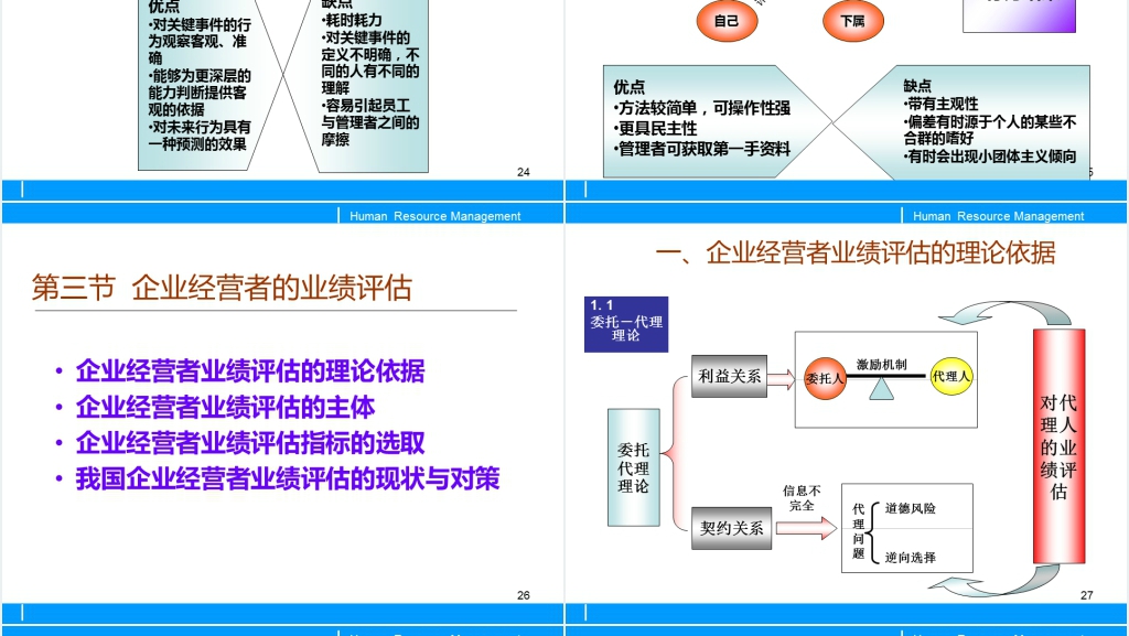 员工绩效考核与评估PPT模板 员工绩效考核与评估PPT模板