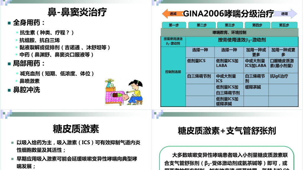 儿童慢性咳嗽的诊治指南PPT课件 儿童慢性咳嗽的诊治指南PPT课件