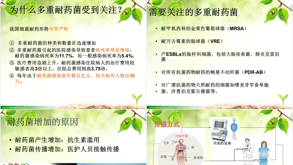 多重耐药菌知识培训PPT课件 多重耐药菌知识培训PPT课件