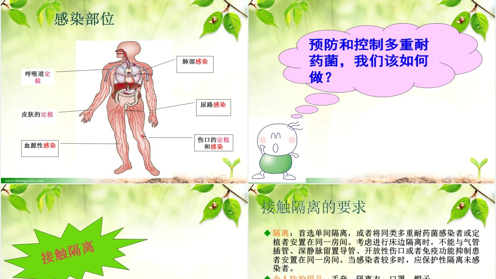 多重耐药菌知识培训PPT课件 多重耐药菌知识培训PPT课件
