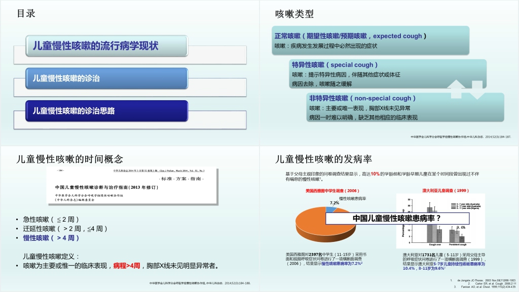 儿童慢性咳嗽诊治指南PPT模板 儿童慢性咳嗽诊治指南PPT模板