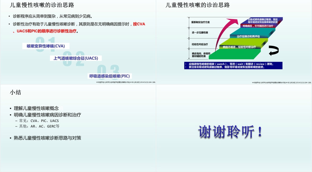儿童慢性咳嗽诊治指南PPT模板 儿童慢性咳嗽诊治指南PPT模板
