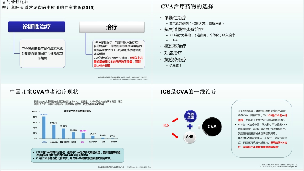 儿童慢性咳嗽诊治指南PPT模板 儿童慢性咳嗽诊治指南PPT模板