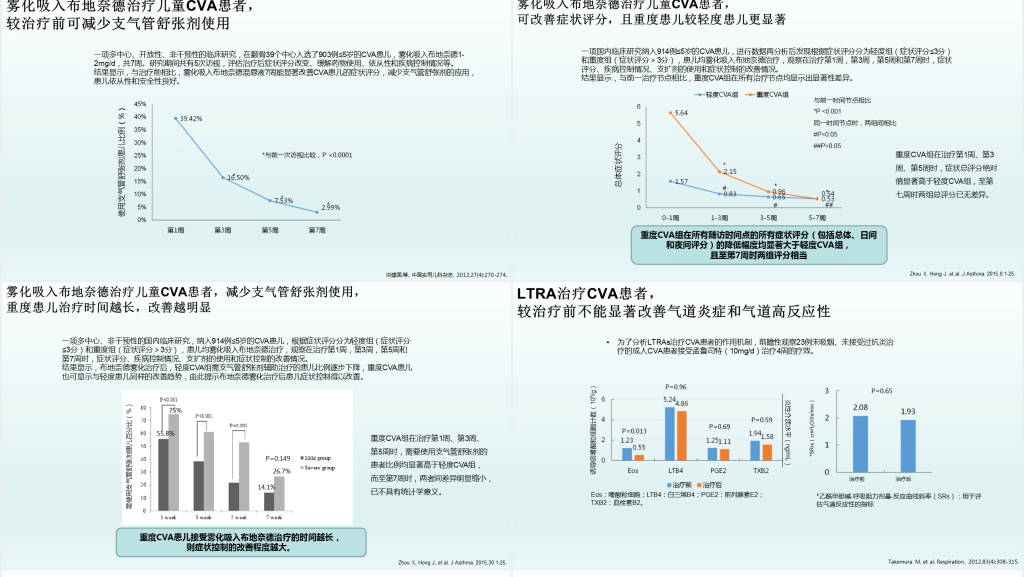 儿童慢性咳嗽诊治指南PPT模板 儿童慢性咳嗽诊治指南PPT模板