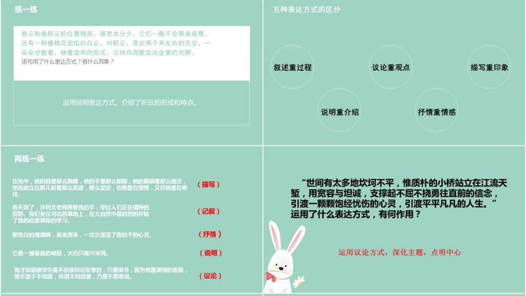 如何学会表达PPT课件 如何学会表达PPT课件