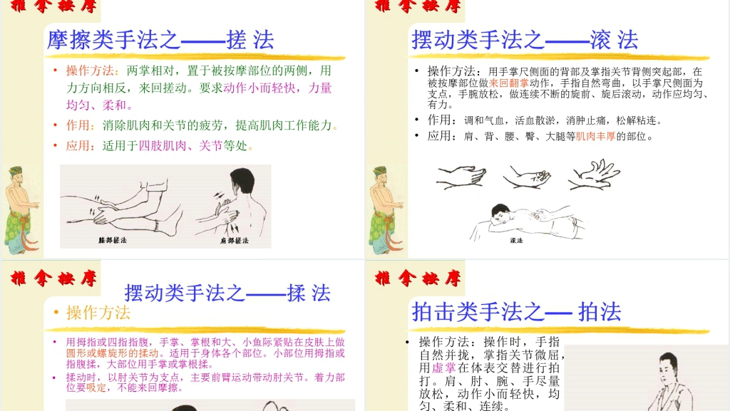 中医按摩推拿培训学院教学PPT课件 中医按摩推拿培训学院教学PPT课件