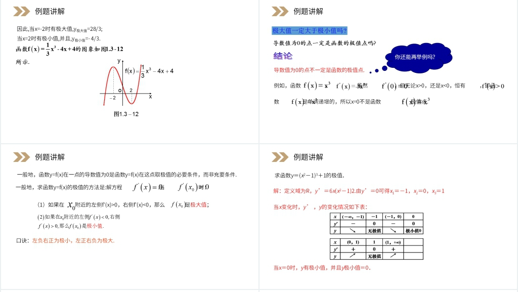 人教版高中数学选修2-2《函数的极值与导数》PPT课件 人教版高中数学选修2-2《函数的极值与导数》PPT课件