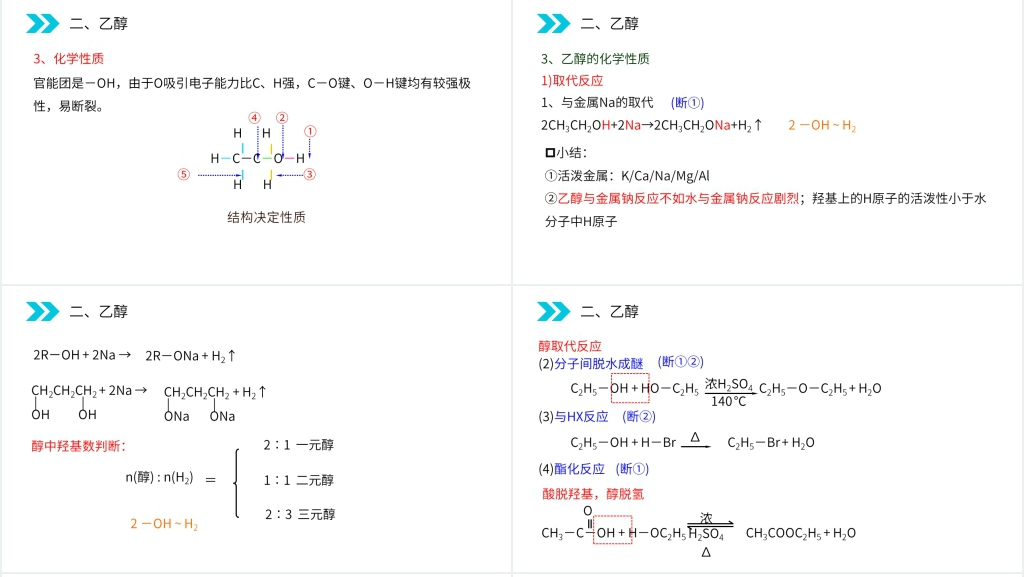 人教版高二化学选修五《醇》PPT课件 人教版高二化学选修五《醇》PPT课件
