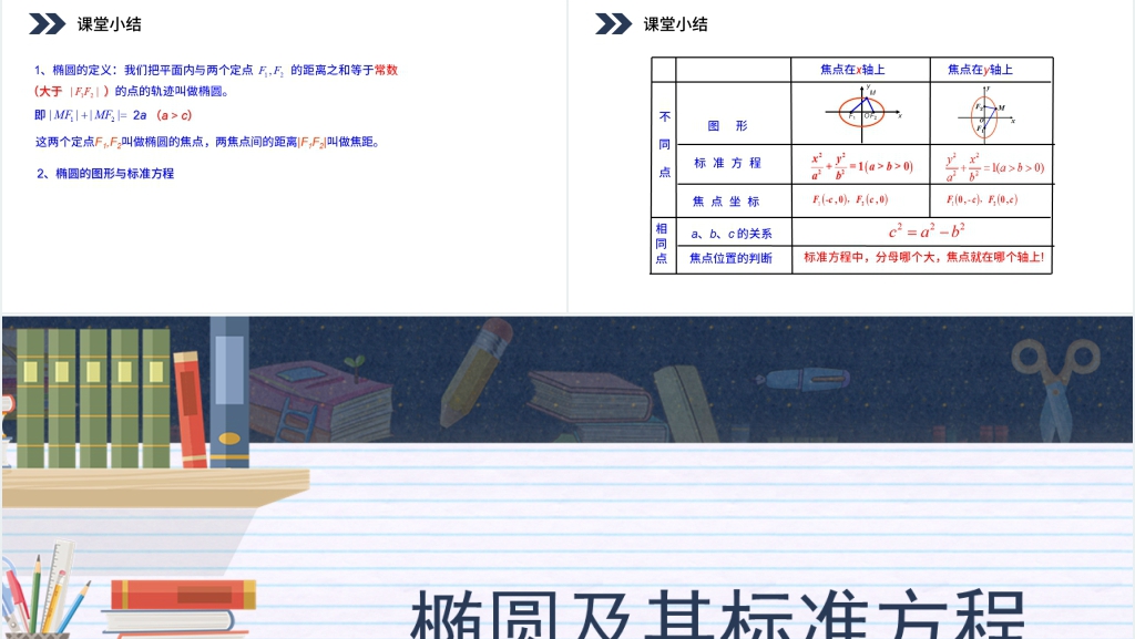 椭圆及其标准方程一PPT课件 椭圆及其标准方程一PPT课件