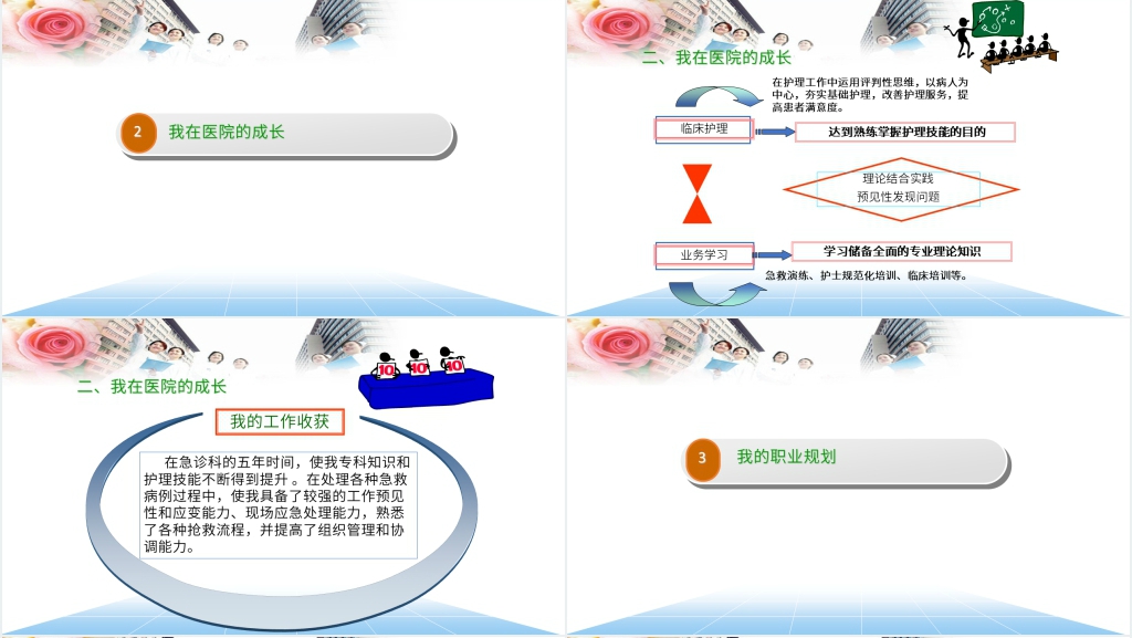急诊科副护士长竞聘稿PPT范文 急诊科副护士长竞聘稿PPT范文