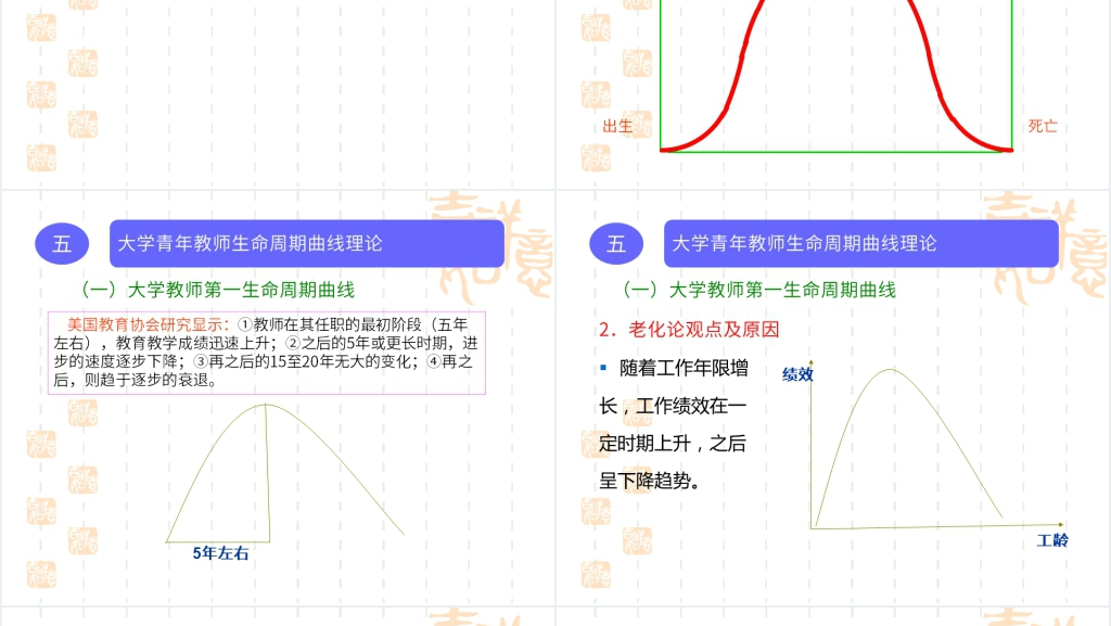 大学青年教师职业生涯规划PPT范文 大学青年教师职业生涯规划PPT范文