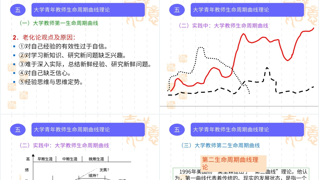 大学青年教师职业生涯规划PPT范文 大学青年教师职业生涯规划PPT范文