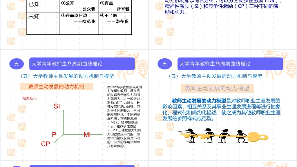 大学青年教师职业生涯规划PPT范文 大学青年教师职业生涯规划PPT范文