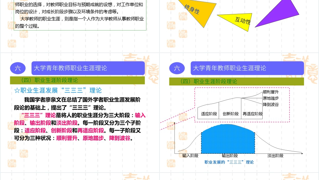 大学青年教师职业生涯规划PPT范文 大学青年教师职业生涯规划PPT范文