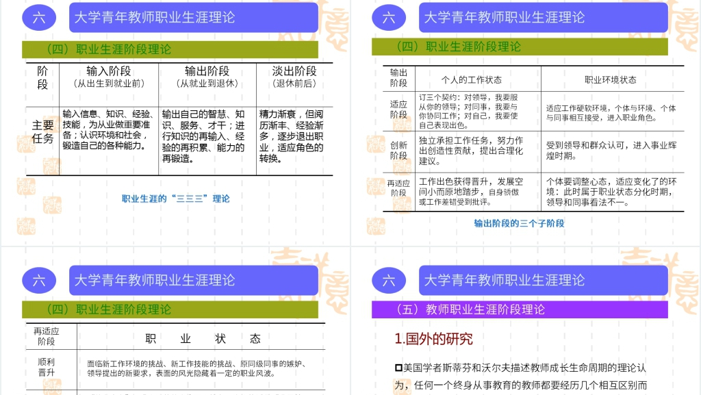 大学青年教师职业生涯规划PPT范文 大学青年教师职业生涯规划PPT范文