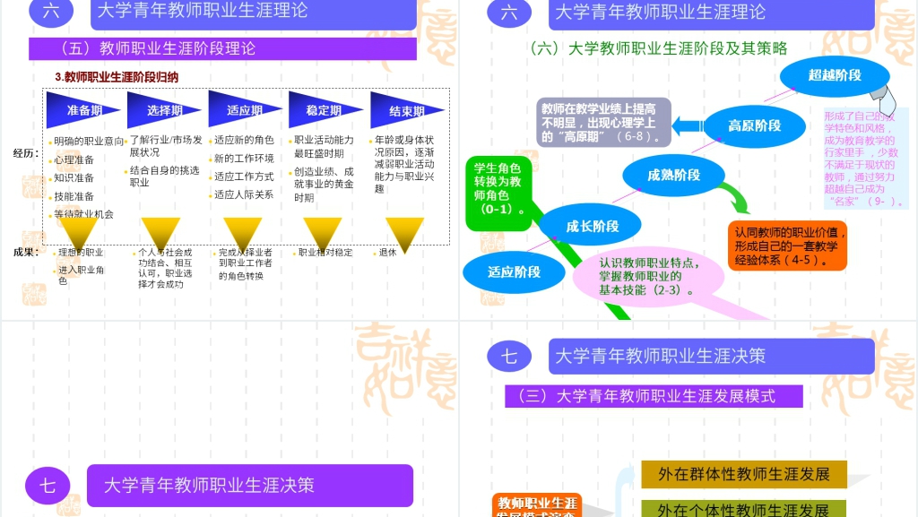 大学青年教师职业生涯规划PPT范文 大学青年教师职业生涯规划PPT范文