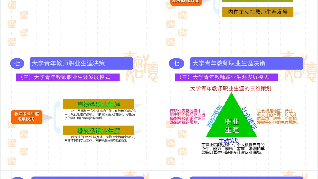 大学青年教师职业生涯规划PPT范文 大学青年教师职业生涯规划PPT范文