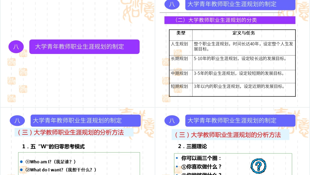 大学青年教师职业生涯规划PPT范文 大学青年教师职业生涯规划PPT范文