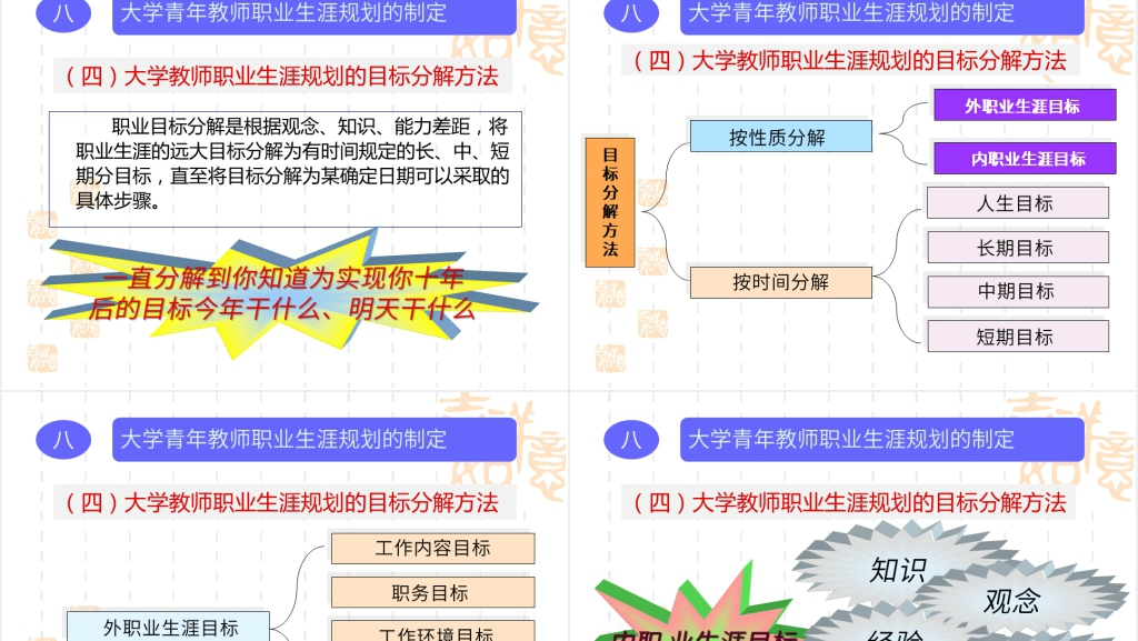 大学青年教师职业生涯规划PPT范文 大学青年教师职业生涯规划PPT范文