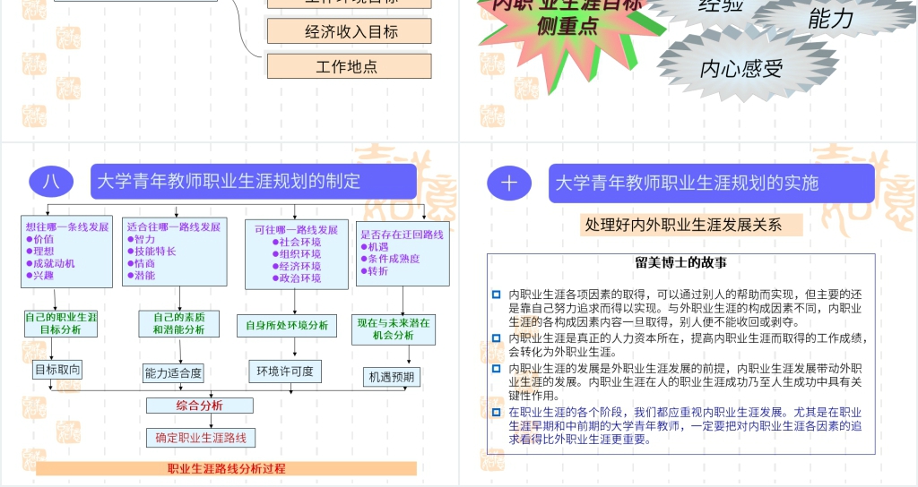 大学青年教师职业生涯规划PPT范文 大学青年教师职业生涯规划PPT范文