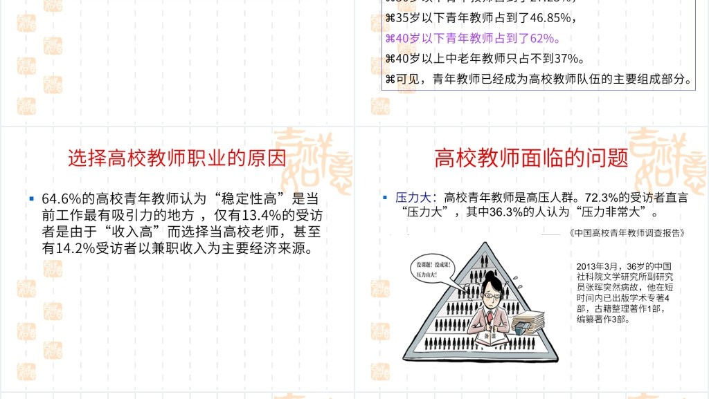大学青年教师职业生涯规划PPT范文 大学青年教师职业生涯规划PPT范文