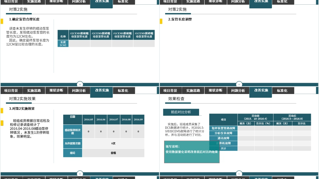 精益管理大课题改善报告PPT范文 精益管理大课题改善报告PPT范文