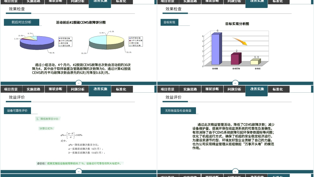 精益管理大课题改善报告PPT范文 精益管理大课题改善报告PPT范文