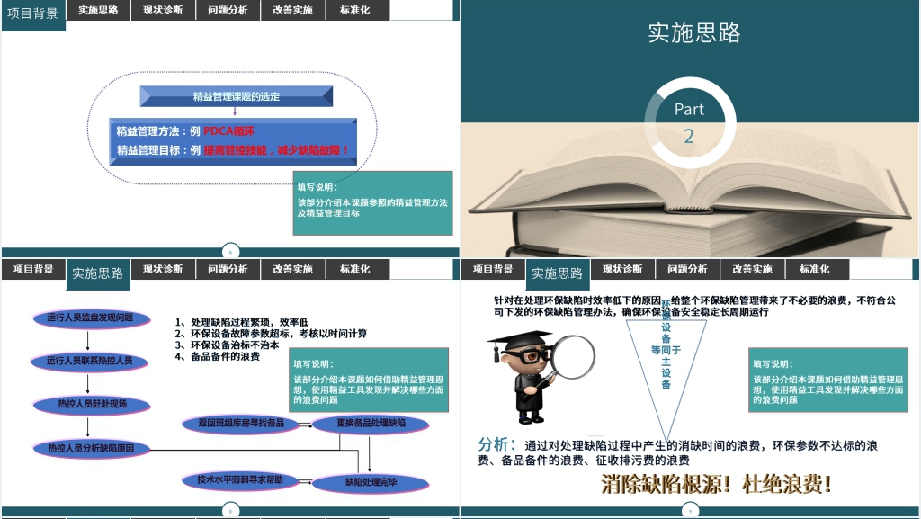 精益管理大课题改善报告PPT范文 精益管理大课题改善报告PPT范文