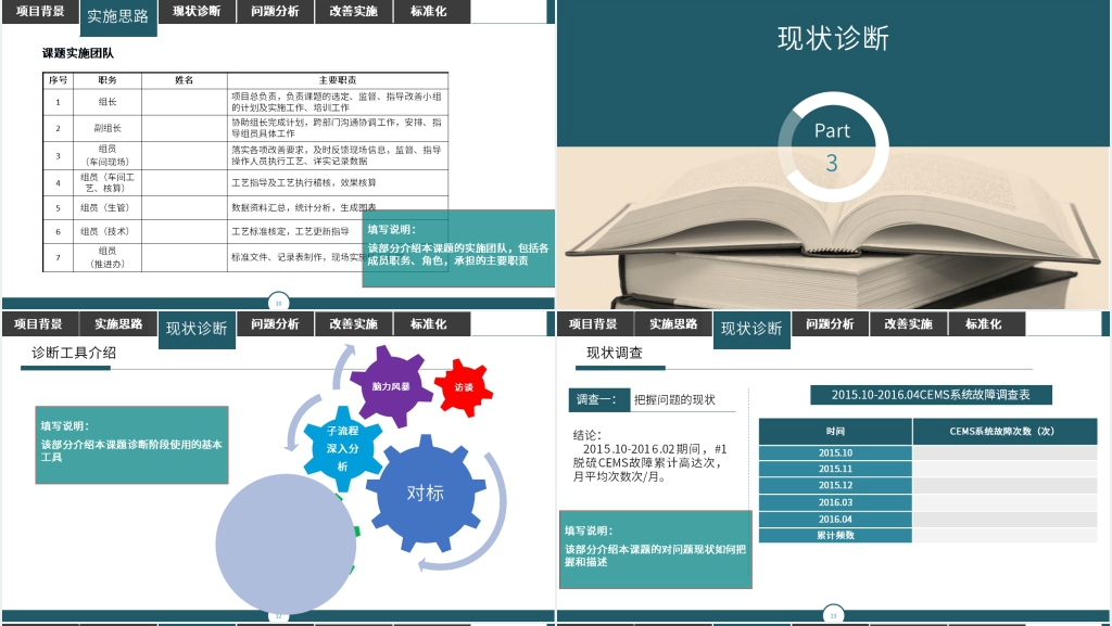 精益管理大课题改善报告PPT范文 精益管理大课题改善报告PPT范文