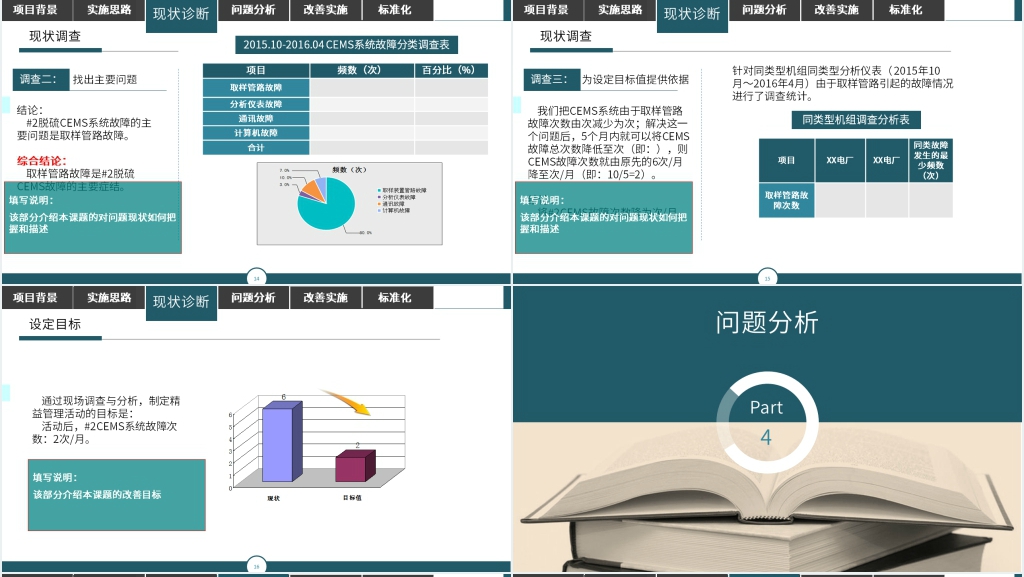 精益管理大课题改善报告PPT范文 精益管理大课题改善报告PPT范文