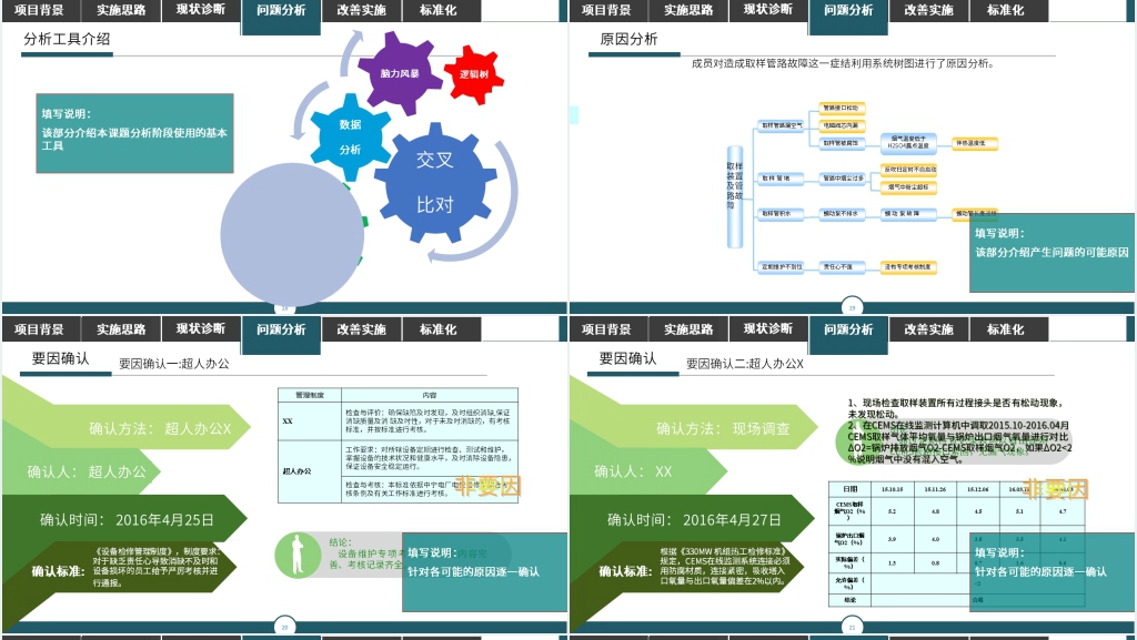 精益管理大课题改善报告PPT范文 精益管理大课题改善报告PPT范文