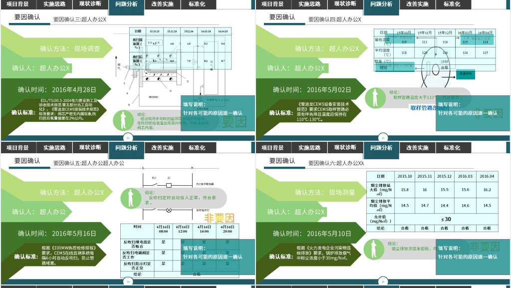 精益管理大课题改善报告PPT范文 精益管理大课题改善报告PPT范文