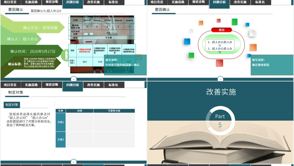 精益管理大课题改善报告PPT范文 精益管理大课题改善报告PPT范文