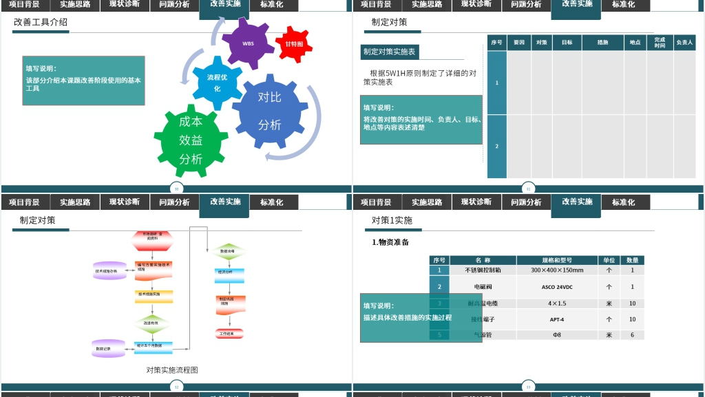 精益管理大课题改善报告PPT范文 精益管理大课题改善报告PPT范文