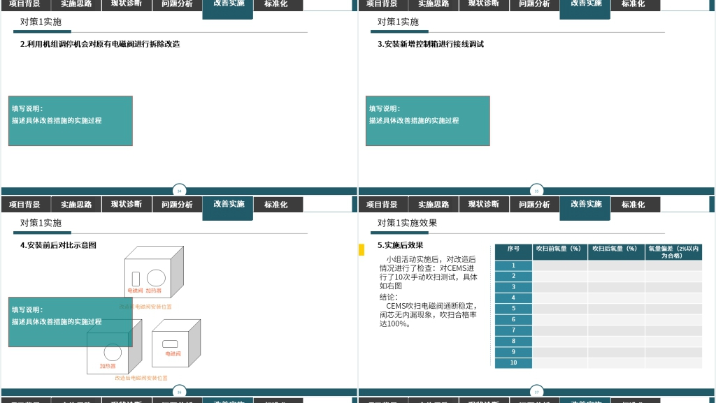 精益管理大课题改善报告PPT范文 精益管理大课题改善报告PPT范文