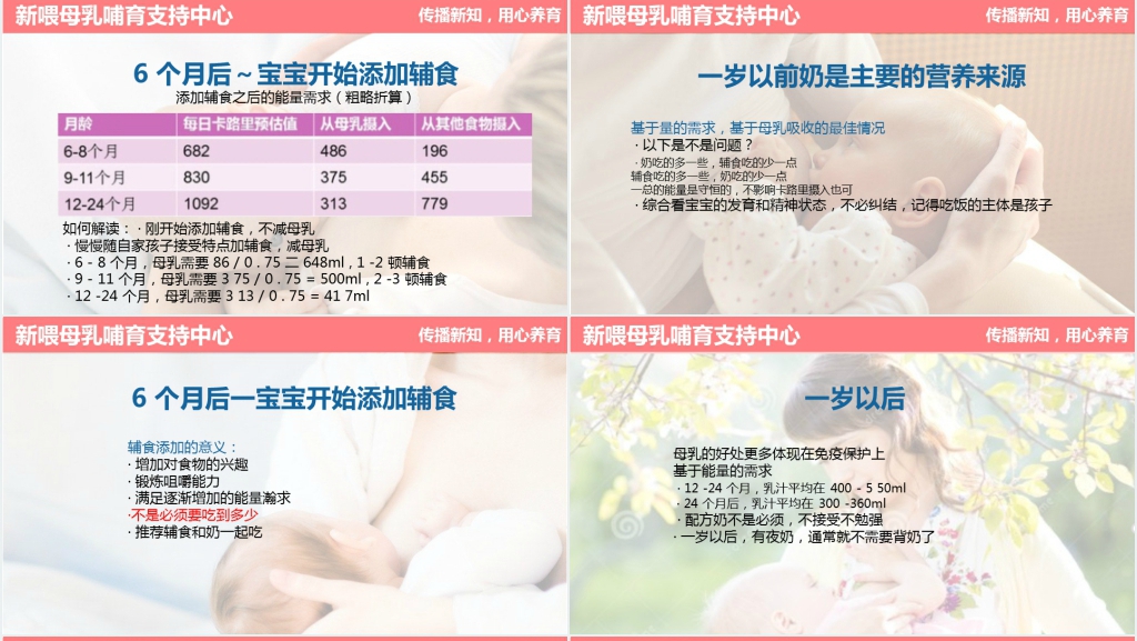 母乳喂养知识培训内容PPT模板 母乳喂养知识培训内容PPT模板