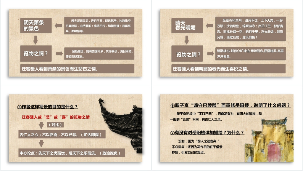 人教版九年级上册语文第十课《岳阳楼记》下PPT课件 人教版九年级上册语文第十课《岳阳楼记》下PPT课件