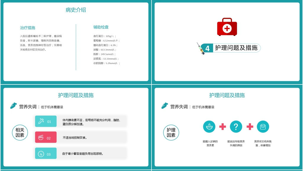2型糖尿病护理查房PPT模板 2型糖尿病护理查房PPT模板