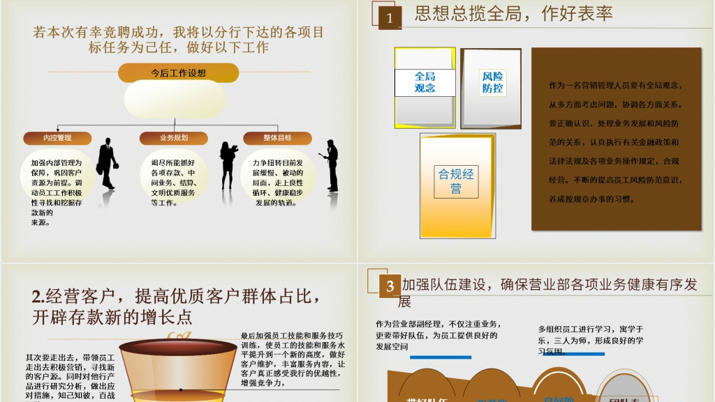 营业部经理竞聘报告PPT模板 营业部经理竞聘报告PPT模板