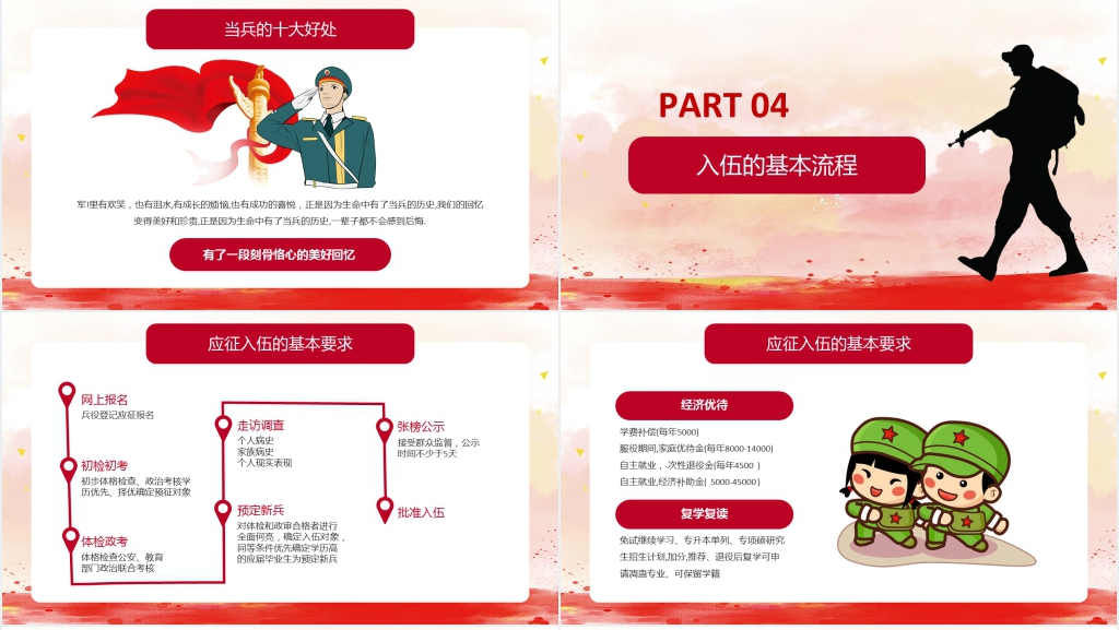 迎接大学生入伍宣传PPT模板 迎接大学生入伍宣传PPT模板